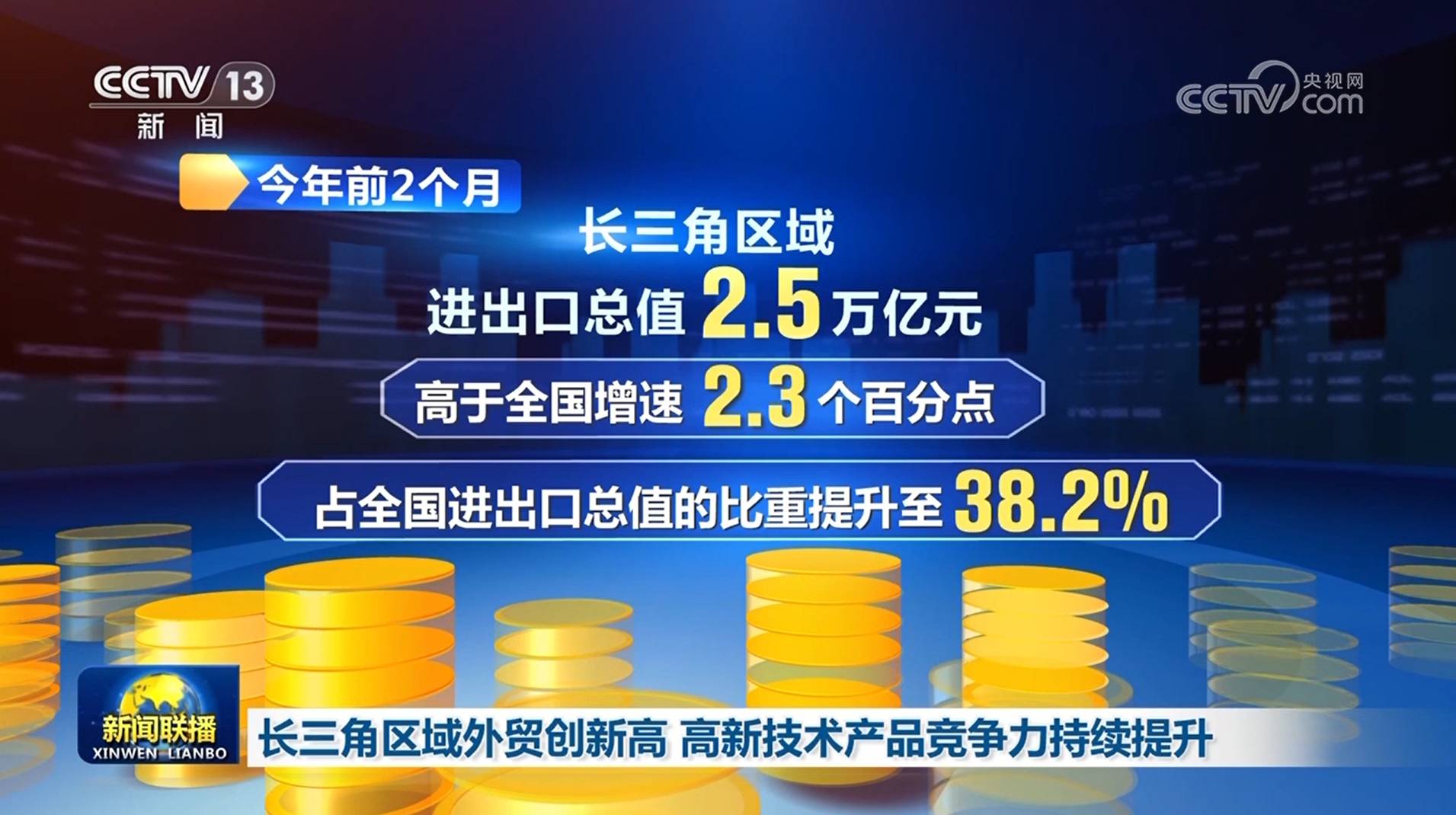 長三角區域外貿創新高 高新技術產品競爭力持續提升
